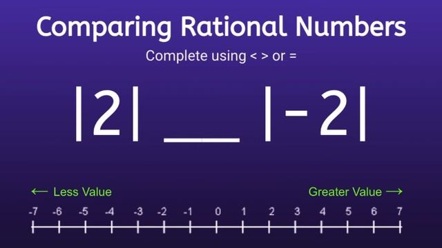 Comparing Rational Numbers
