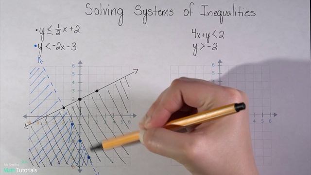 Solving Systems Of Inequalities смотреть онлайн