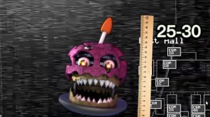 ЭВОЛЮЦИЯ САМЫХ МАЛЕНЬКИХ АНИМАТРОНИКОВ С 1 ПО 9 ЧАСТЬ ФНАФ ( Five Nights At Freddy's )