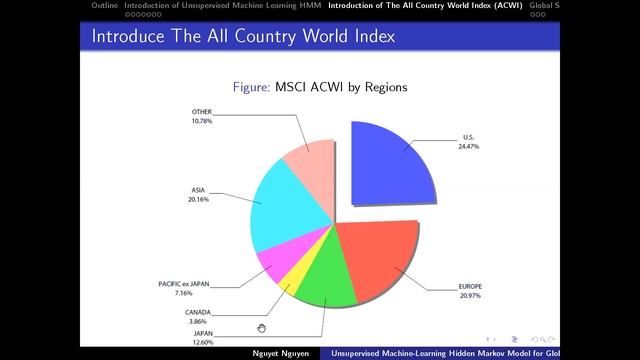 Unsupervised Machine-Learning Hidden Markov Model for Global Stock Trading смотреть онлайн
