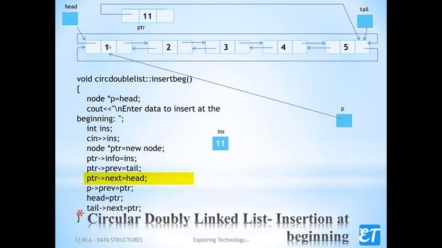 Circular Doubly Linked List Insertion at the beginning /Data Structures using C++ / Linked List смотреть онлайн