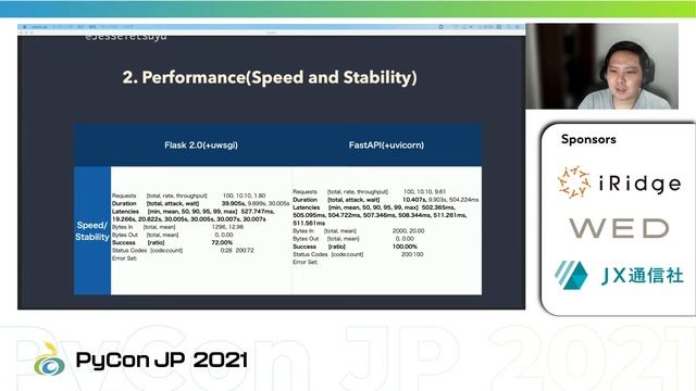 [PyCon JP 2021] Flask 2.0 vs Fast API in REST API developments (Tetsuya Jesse Hirata) смотреть онлайн