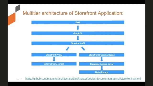 Community Hangouts - Dec 12 смотреть онлайн