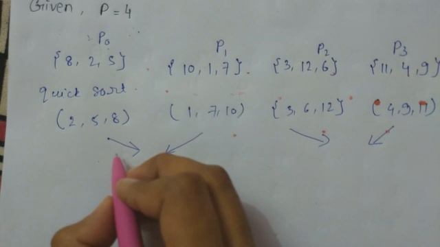 Odd-Even Merge Sort | Parallel Algorithm | Sorting Networks смотреть онлайн