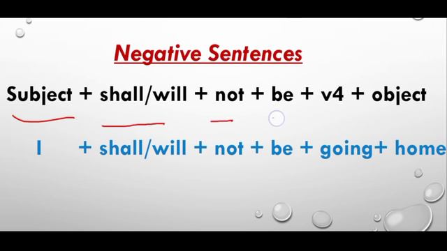 Future continuous tense with examples, Future progressive tense, Learn English tenses|@Englishwithm смотреть онлайн
