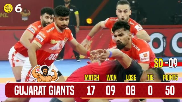 PKL Points Table 2024 - After DEL vs TT Match 103 | Pro Kabaddi Season 10 Points Table смотреть онлайн