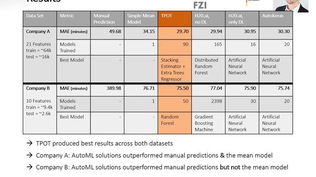 Benchmarking AutoML-Supported Lead Time Prediction смотреть онлайн