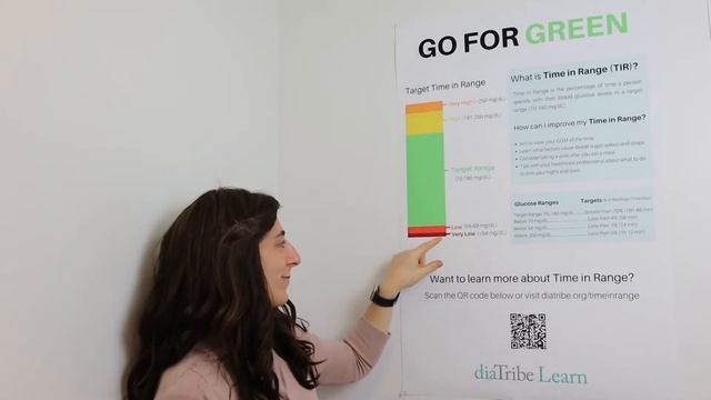 Time In Range With Diabetes - Reviewing CGM (Continuous Glucose Monitor) Clinical Goals
