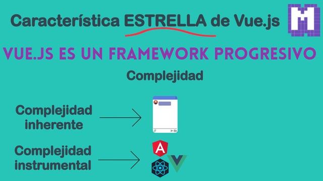 ¿Qué es Vue.js? Vue.js VS Angular VS React.js ? смотреть онлайн