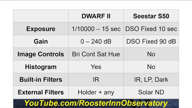 DWARF II vs. Seestar S50 - Functional Comparison - Rooster Inn Observatory - 21 October 2023 смотреть онлайн