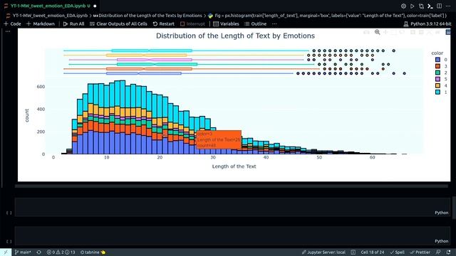 Text Analytics of Tweet Emotion - EDA with Plotly | Natural Language Processing | Machine Learning смотреть онлайн