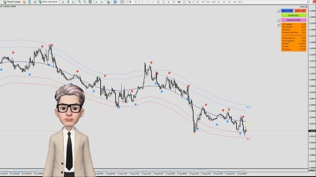 СТРАТЕГИЯ № 2. РАЗГОННАЯ. БЕЗУБЫТОЧНЫЙ РАЗГОН ДЕПОЗИТА. ГРААЛЬ ЕСТЬ. ЧАСТЬ 1. смотреть онлайн