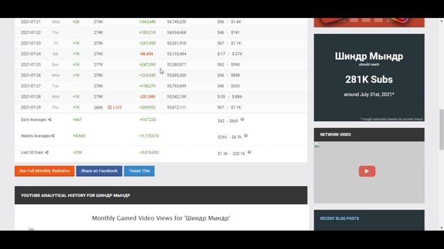 Сколько зарабатывает на Youtube Шиндр Мындр смотреть онлайн