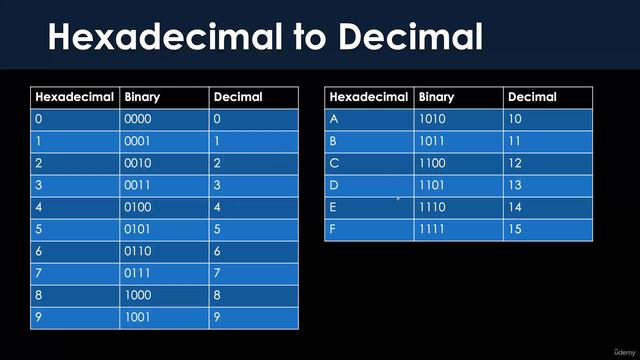 3 Hexadecimal calculations смотреть онлайн