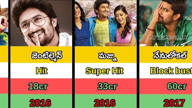 Nani Hits & Flops upto dasara ||Nani movies comparison 2023 || nani movies review || nani dasara смотреть онлайн