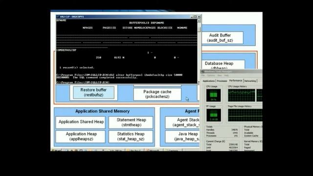 Chapter 17 IBM DB2 Describing the Memory Model Part 2 смотреть онлайн