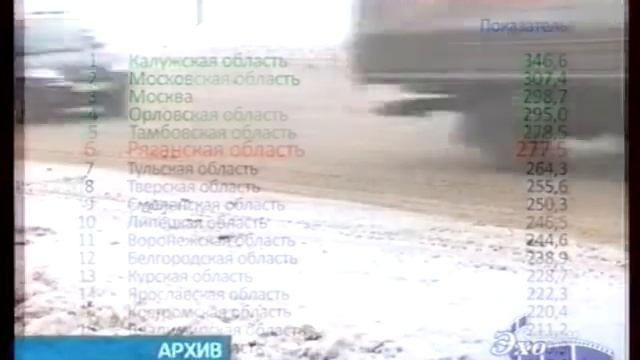 Машины в Рязани смотреть онлайн
