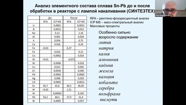 29.09.2020г. Трансмутация без водорода, ШМ (странное излучение) из лампы накаливания, а где кальций смотреть онлайн