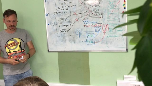 Встреча №1 WebDev Знакомство и системы контроля версий смотреть онлайн