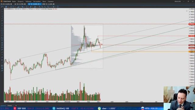 Торгуем в прямом эфире | Скальпинг на Московской бирже | Live investing Group смотреть онлайн