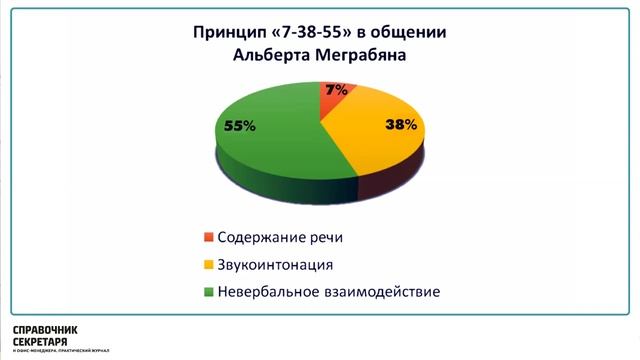Тема 3. Речевой этикет смотреть онлайн
