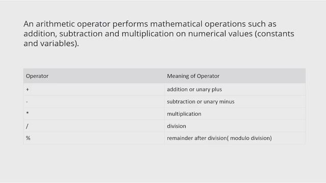 C" Programming | Arithmetic operators | In hindi смотреть онлайн