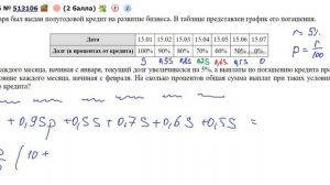Экономическая задача. Кредит. Схема выплат в таблице.