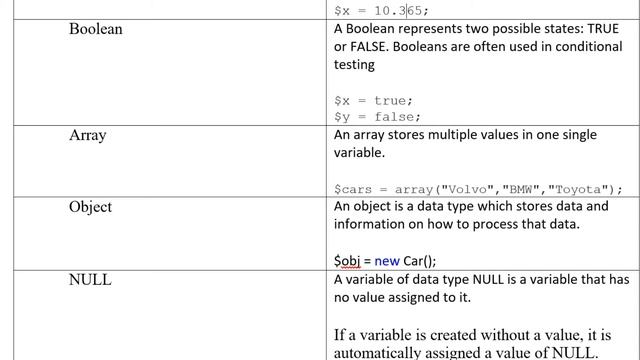 Data Types in PHP || Bite coder (Urdu/Hindi) смотреть онлайн