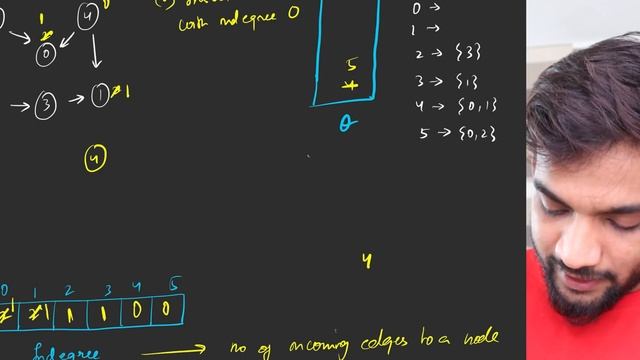 G-22. Kahn's Algorithm | Topological Sort Algorithm | BFS смотреть онлайн
