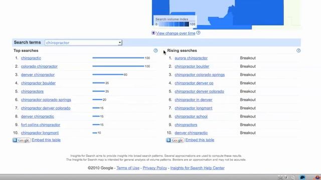 Aurora SEO Expert | Denver Search Engine Optimization смотреть онлайн