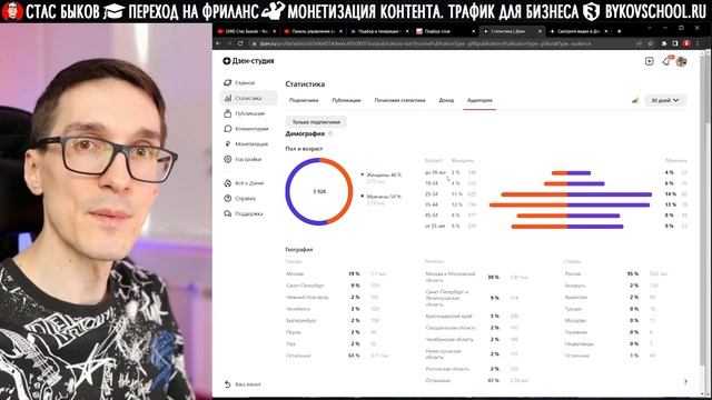 Дзен монетизация есть, но мало. Мой заработок на Дзен в 2023