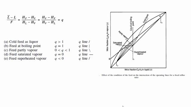 Distillation example solution- feed line- part 2 смотреть онлайн