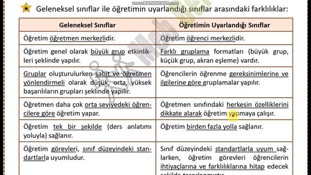 5 MODÜL EĞİTİMDE KAPSAYICILIK ÖZETİN ÖZETİ UZMAN ÖĞRETMENLİK SINAVI KONU ANLATIMI смотреть онлайн