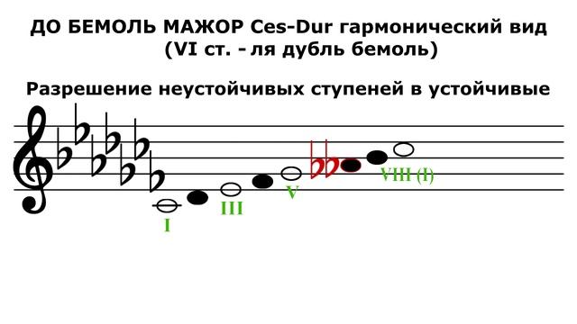Гамма ДО БЕМОЛЬ МАЖОР гармонический вид - Ces-Dur смотреть онлайн