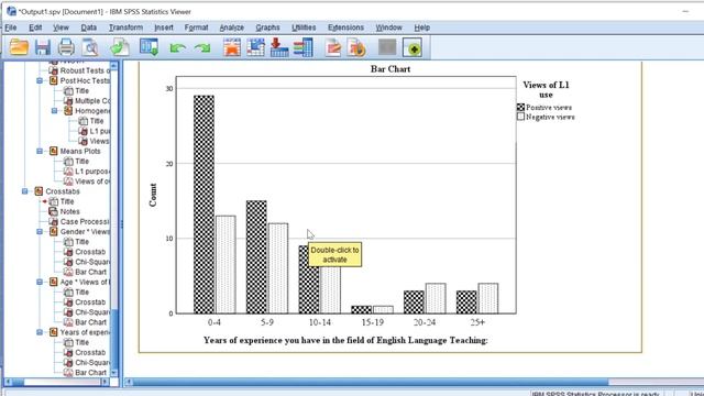 How to analyse Likert scale using chi-square tests and interpret the results смотреть онлайн