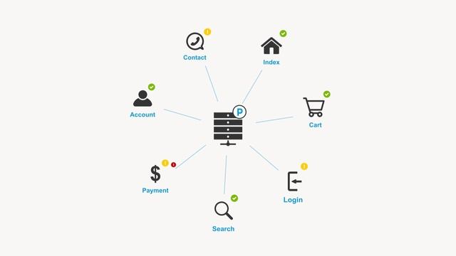 Plumbr – Java Performance Monitoring смотреть онлайн