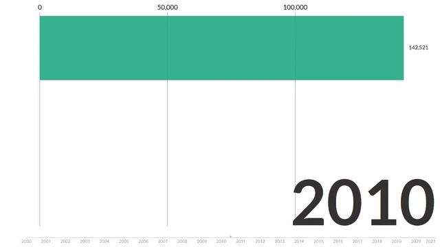Sales of Volkswagen AG up to 2021 смотреть онлайн