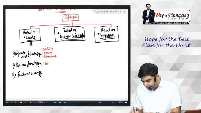 5 Minutes SM | Typologies of Strategy | CA Inter May-23 Exams смотреть онлайн