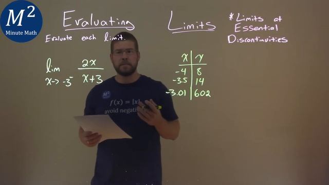 Evaluate lim x-›-3^- 2x/(x+3) смотреть онлайн