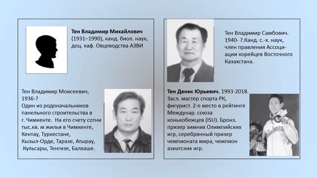 ВЭКС. Корейская фамилия ТЕН и ее известные носители в Казахстане смотреть онлайн