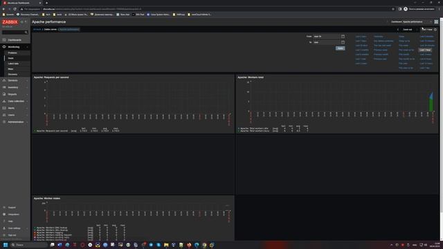 Мониторинг Apache [ Apache by Zabbix agent ] [ Ubuntu 22.04 ] с помощью Zabbix 6.4 смотреть онлайн