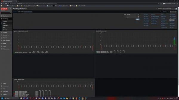 Мониторинг Apache [ Apache by Zabbix agent ] [ Ubuntu 22.04 ] с помощью Zabbix 6.4