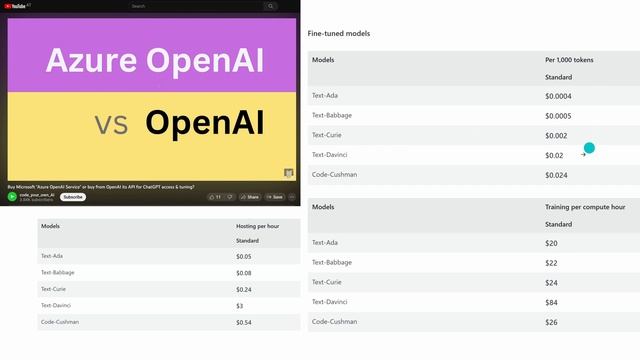 Pretraining vs Fine-tuning vs In-context Learning of LLM (GPT-x) EXPLAINED | Ultimate Guide ($) смотреть онлайн