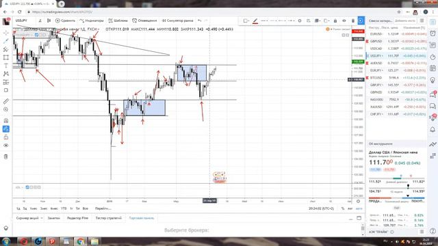 ТОРГОВЫЕ ИДЕИ ПО EUR/USD , GBP/USD, USD/JPY, AUD/USD, золото (XAU/USD) C  8 по 12 апреля  2019 года