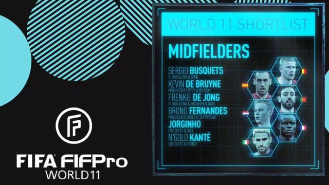 Official! FIFA FIFPRO World 11 Nominees | 23-Man Shortlisted | FIFA The Best 2021 | Ceremony Date смотреть онлайн