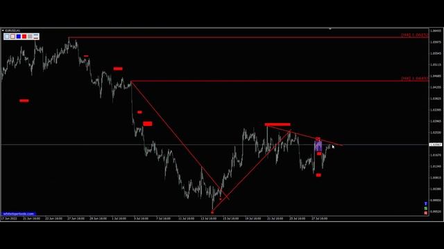 Курс евро доллар Eur Usd. Прогноз форекс 29.07.2022 евро доллар. Форекс. смотреть онлайн