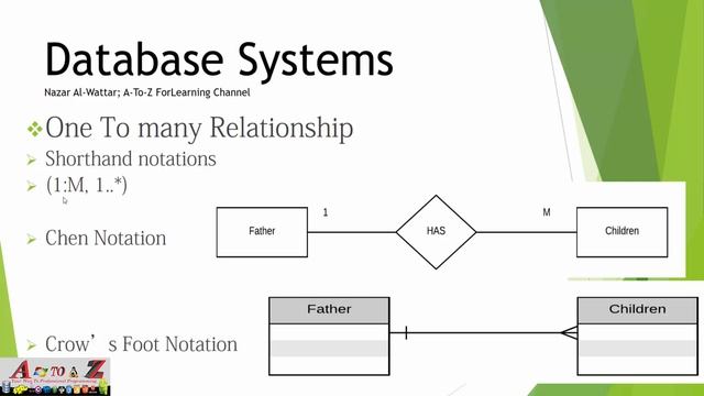 16- Database relationships Types with Examples انواع العلاقات في قواعد البيانات مع الأمثلة смотреть онлайн