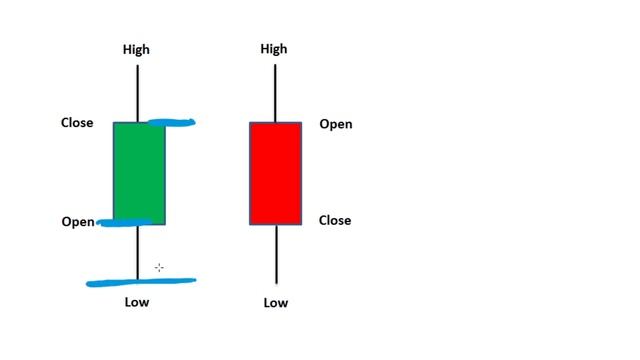 TradingView Tutorial 2023!! ✔️ (For BEGINNERS) - How To Use TradingView  - (EASY) Chart Setup Guide