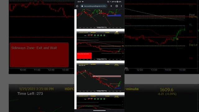 Price Action Tool overview ? ? 25 May 2023-Price action +Scanner смотреть онлайн