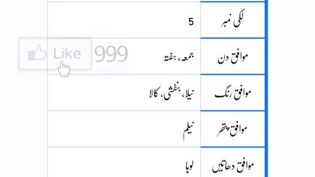 Umar Name Meaning In Urdu | Umar Naam Ka Matlab | Umar Naam Ke Mayna | عمیر نام کا مطلب | उमैर смотреть онлайн